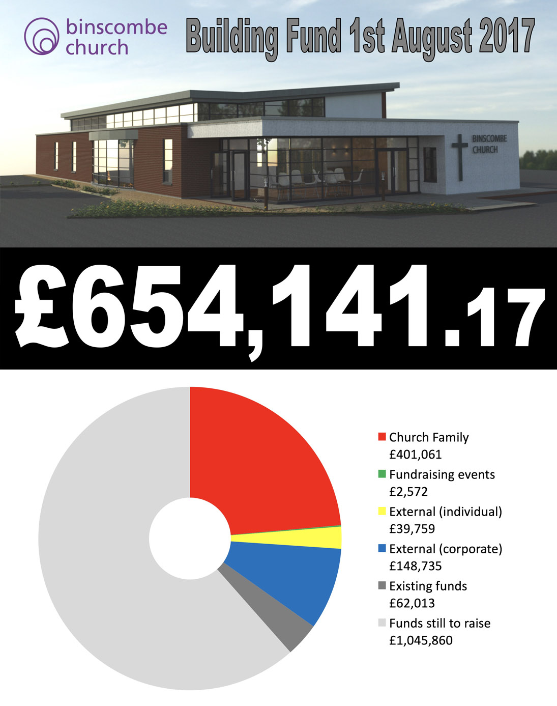 Building-Project-Fundraising-P