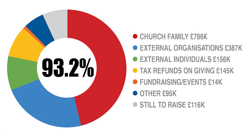 bfund patch 030523 a