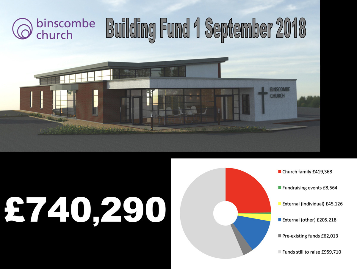 Building Project Fundraising 1September 2018
