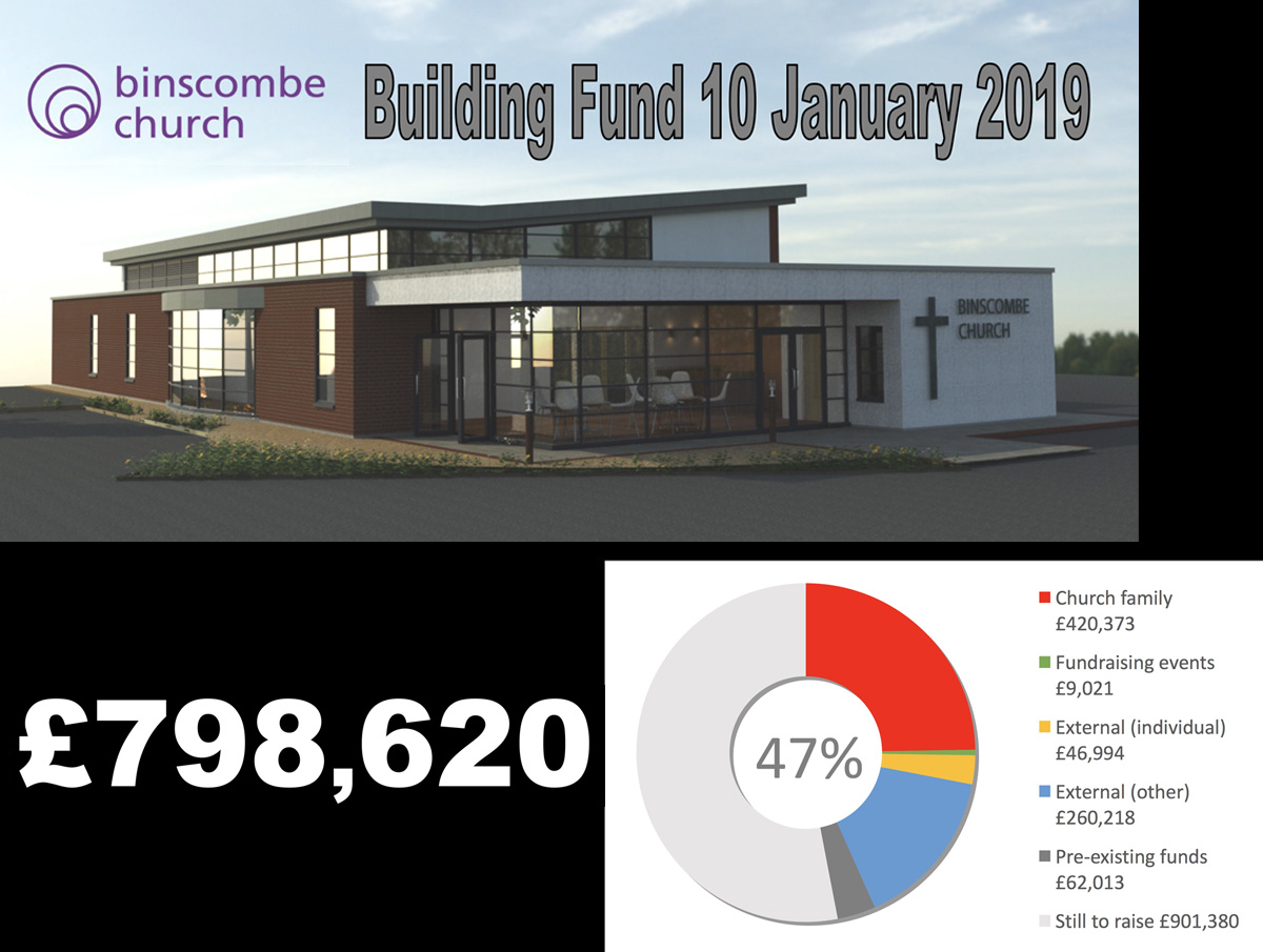 Building-Project-Fundraising-P