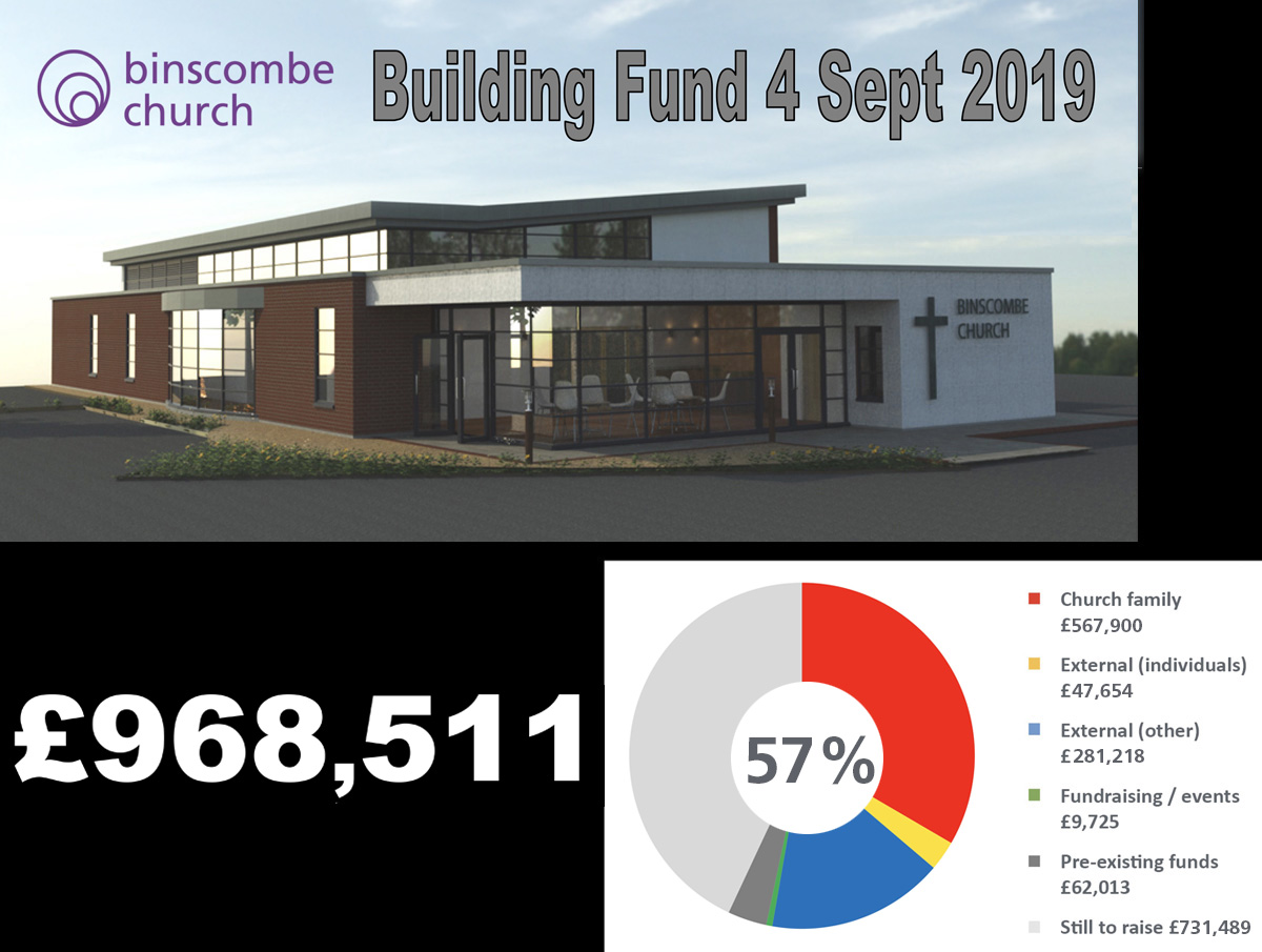 Building-Project-Fundraising